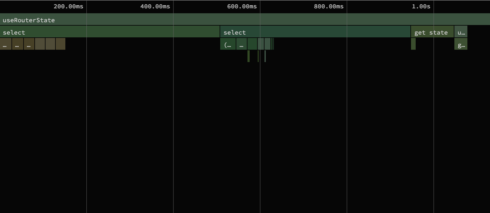 CPU profiling of useRouterState after the changes